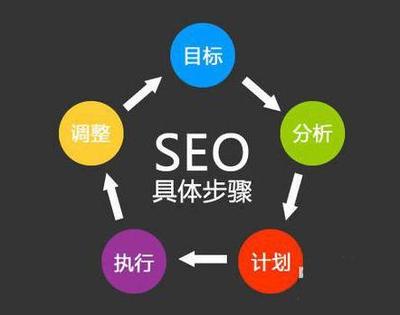 杭州SEO优化