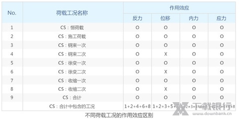 迈达斯软件常见问题解答（gen软件建模技巧分享civil软件输入单元指南） 建筑方案设计 第4张