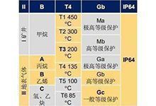 2011q2代表什么意思