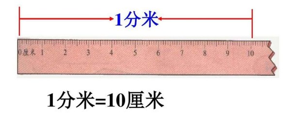 73cm等于多少毫米 1厘米等