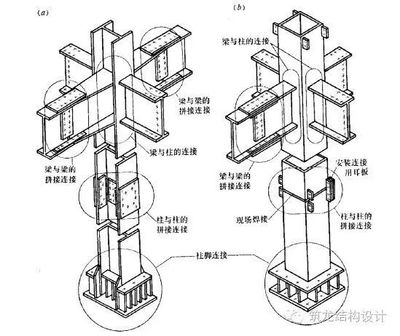 钢结构楼梯与木结构对比（钢结构楼梯和木结构楼梯各有优缺点） 结构工业装备设计 第3张