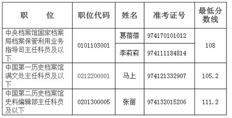 档案馆建设承重标准最新（关于档案馆建设承重标准的详细信息）