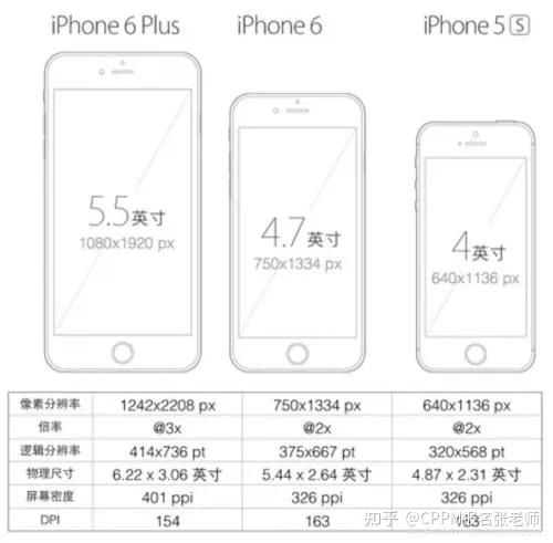 手机5.5寸是多少厘米 手机5.5英