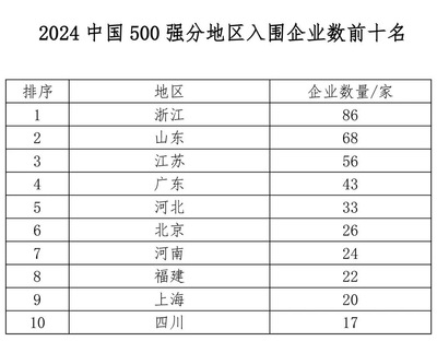 钢结构材料供应商名录（2024年钢结构十大品牌排行榜） 钢结构门式钢架施工 第5张