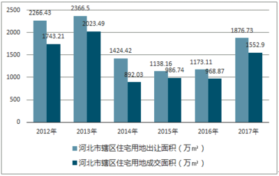 河北坤亨物業(yè)有限公司（河北坤亨物業(yè)有限公司注冊信息）