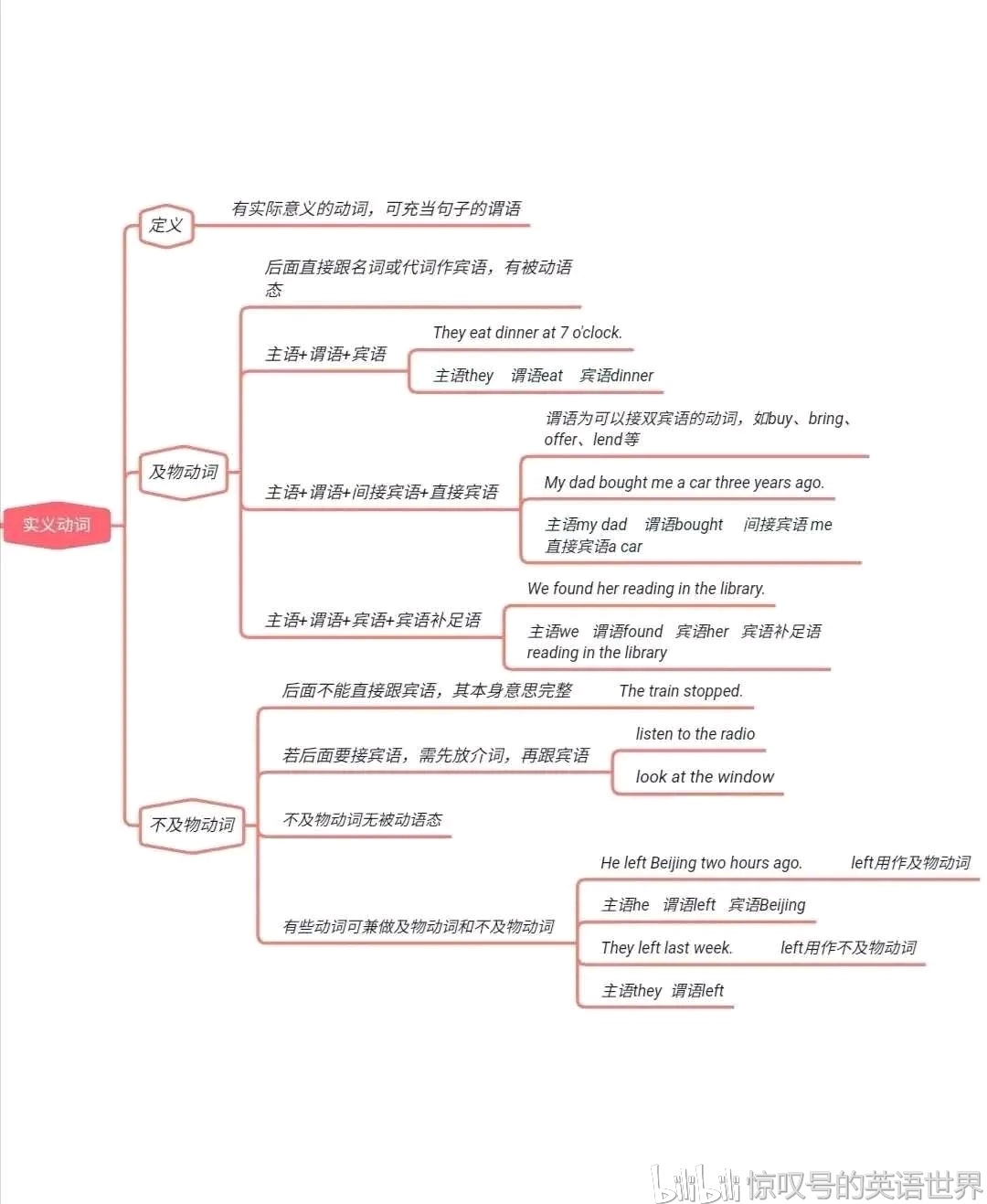 found基础名词英语