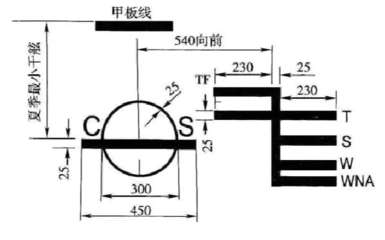 船舶两条载重线怎么接