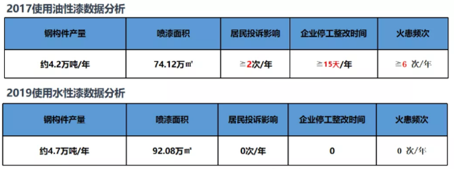 钢构房后期维护成本明细（轻钢别墅的后期维护成本受多种因素影响） 装饰幕墙设计 第3张