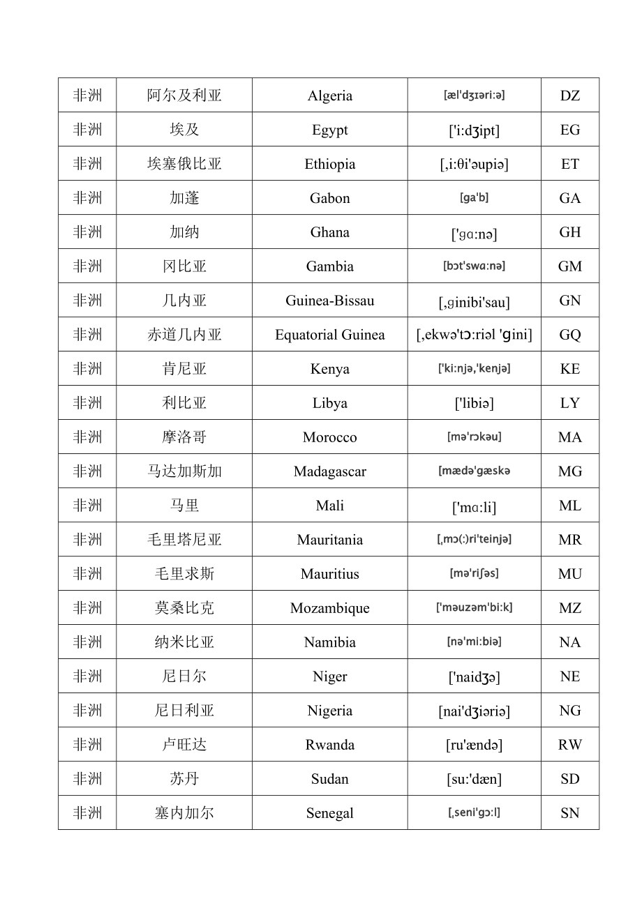 Equatorial怎么读