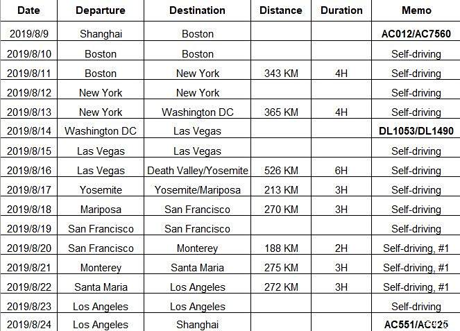 selfdrivetoursintheusa答案