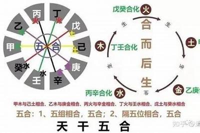 运势什么意思