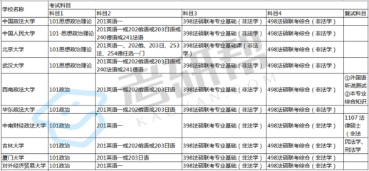 法学类包括法律硕士吗