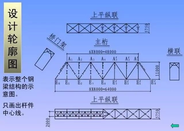 钢结构楼板图纸基本识图（钢结构楼板图纸基本识图技巧分享cad识图技巧分享） 建筑方案施工 第4张