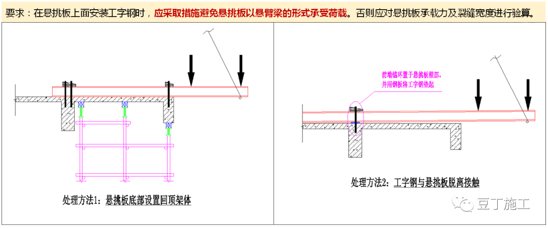 工字型鋼梁荷載計(jì)算實(shí)例（工字型鋼梁的荷載計(jì)算） 鋼結(jié)構(gòu)異形設(shè)計(jì) 第2張