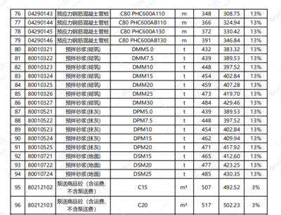 北京c20混凝土價(jià)格查詢（北京c20混凝土價(jià)格查詢北京c20混凝土價(jià)格波動(dòng)影響因素分析） 鋼結(jié)構(gòu)跳臺(tái)設(shè)計(jì) 第2張