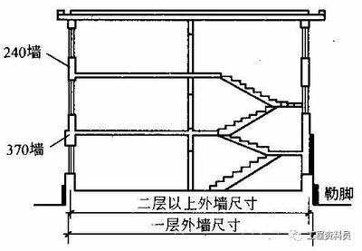 砖混结构墙体尺寸（砖混结构墙体尺寸选择需要根据建筑结构和使用要求来确定）