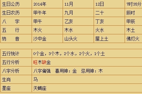 宝宝出生五行缺什么查询