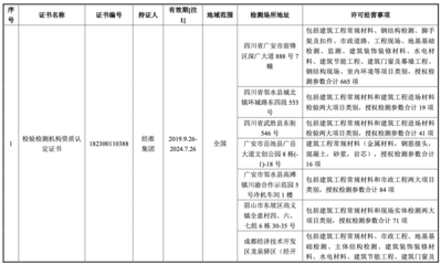 特种工程资质如何申请流程（特种工程资质申请常见问题解答） 结构地下室施工 第5张