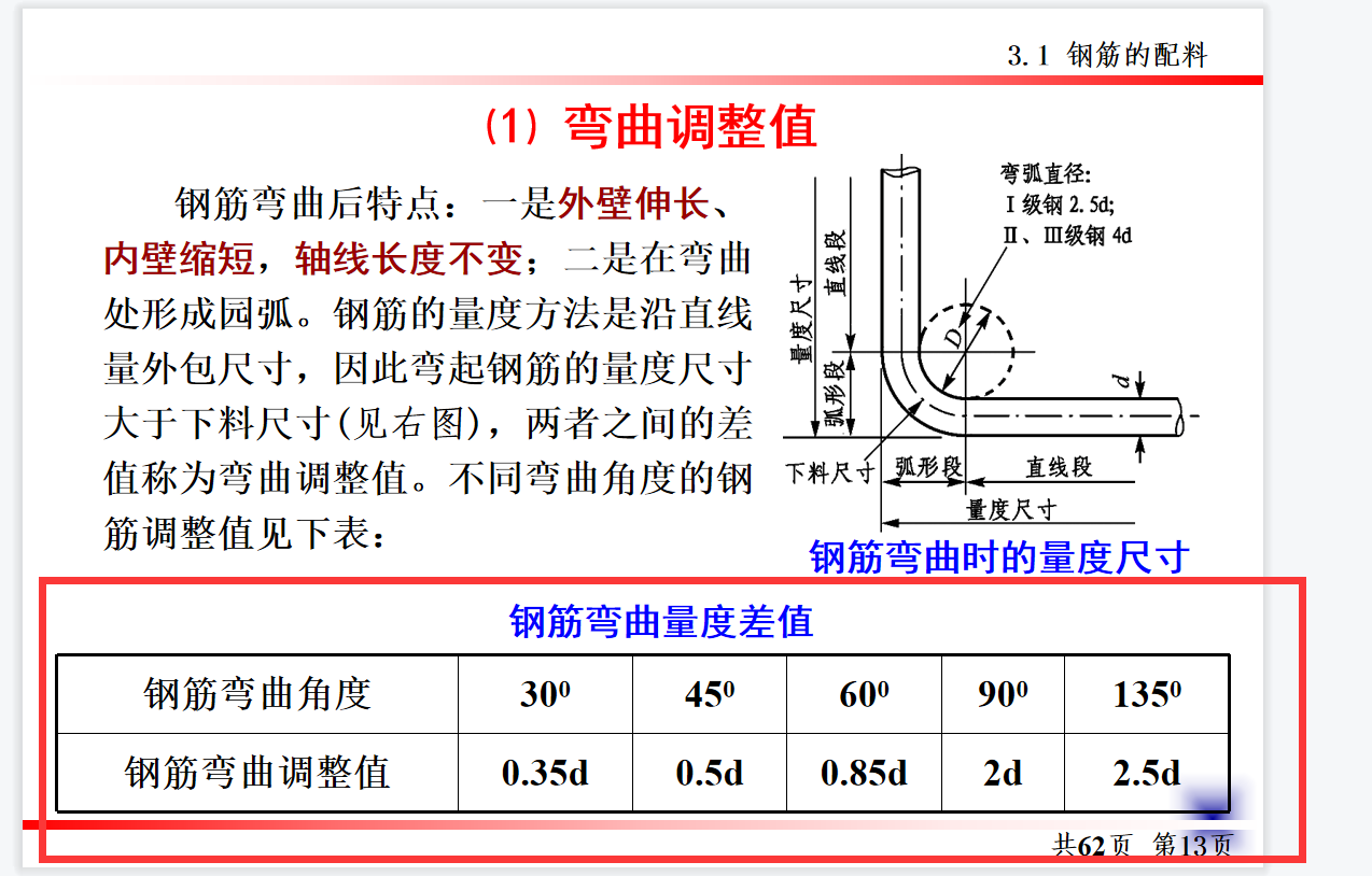 鋼筋量度差值表 結(jié)構(gòu)電力行業(yè)施工 第5張