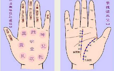 生辰八字指的是什么