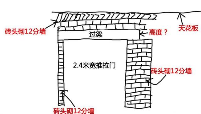 承重墙怎么加过梁图片视频（100%承重墙加过梁的基本步骤和注意事项） 钢结构钢结构停车场施工 第5张