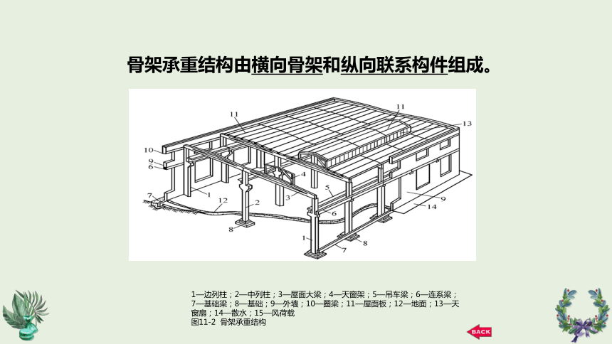 鋼結(jié)構(gòu)廠房設(shè)計使用年限規(guī)定