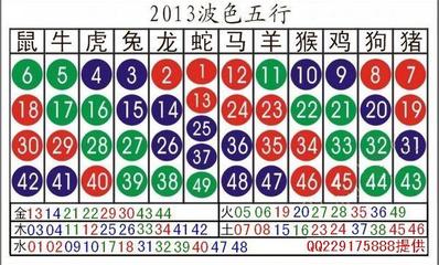 五行与生肖对照表