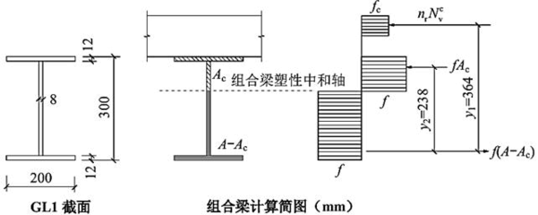 如何根据弯矩选型钢截面(弯矩选型钢截面的具体步骤和注意事项) 钢结构玻璃栈道施工 第4张 如何根据弯矩选型钢截面(弯矩选型钢截面的具体步骤和注意事项) 钢结构玻璃栈道施工 第4张