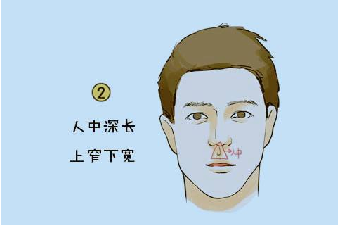 人中沟发红是怎么回事