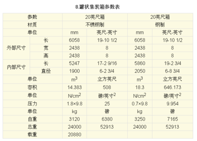 钢制集装箱的国际运输规定(国际海运集装箱尺寸规格集装箱运输费用计算方法) 钢结构桁架施工 第3张 钢制集装箱的国际运输规定(国际海运集装箱尺寸规格集装箱运输费用计算方法) 钢结构桁架施工 第3张