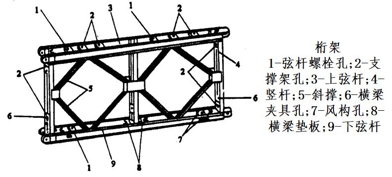 桁架板支撐什么時(shí)候可以拆（桁架板支撐何時(shí)可以拆除） 鋼結(jié)構(gòu)玻璃棧道設(shè)計(jì) 第3張