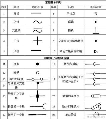 电路图个符号表示什么意思