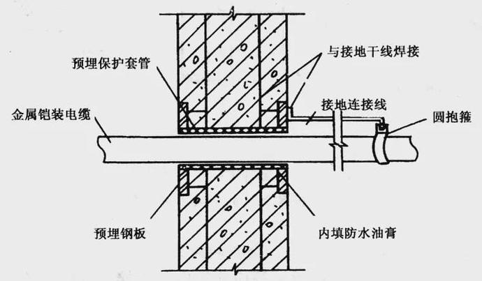 幕墻預(yù)埋鋼板檢測(cè)項(xiàng)目（幕墻預(yù)埋鋼板力學(xué)性能檢測(cè)） 結(jié)構(gòu)工業(yè)裝備設(shè)計(jì) 第5張