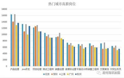 北京混凝土加固設(shè)計(jì)優(yōu)易特設(shè)計(jì)招聘