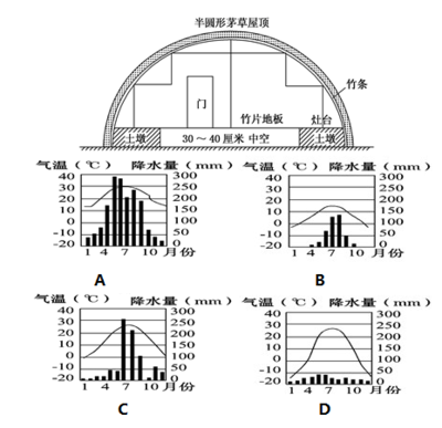 地区气候对屋架设计影响（地区气候对屋架设计有什么影响？） 建筑方案施工 第3张