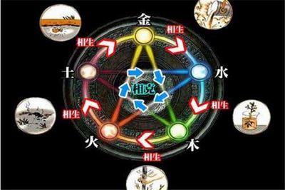 服装五行属什么