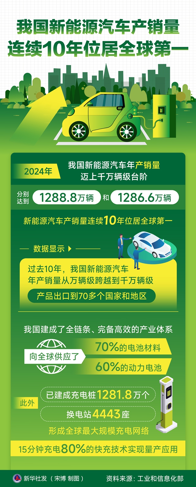 奇优手机经典版红心极速S1电竞显示面板演示