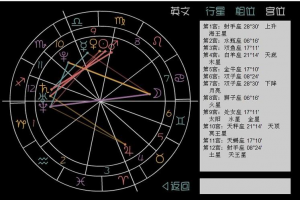 太阳星座上升星座查询