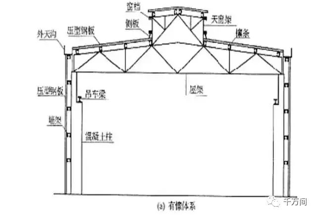 钢结构工程成本有哪些(钢结构工程成本计算) 钢结构工程成本有哪些(钢结构工程成本计算)
