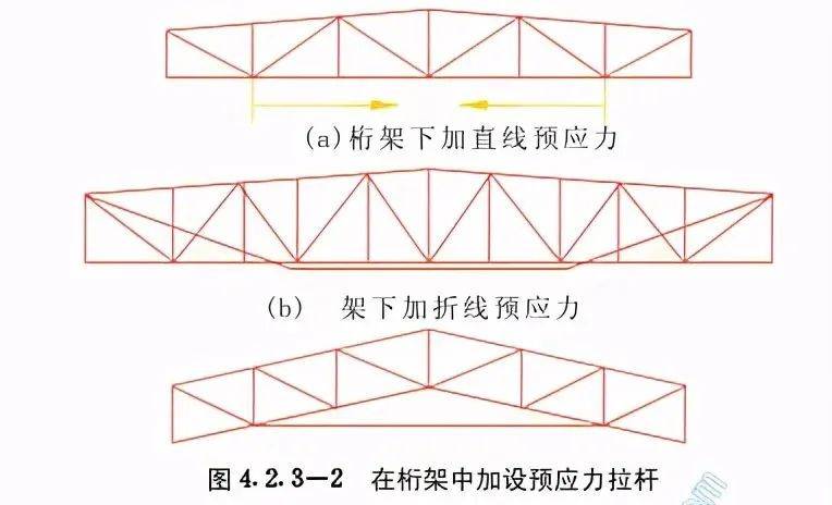 桁架设计中稳定性影响因素（桁架结构优化设计方法，钢铝桁架性能比较分析） 结构桥梁钢结构设计 第1张