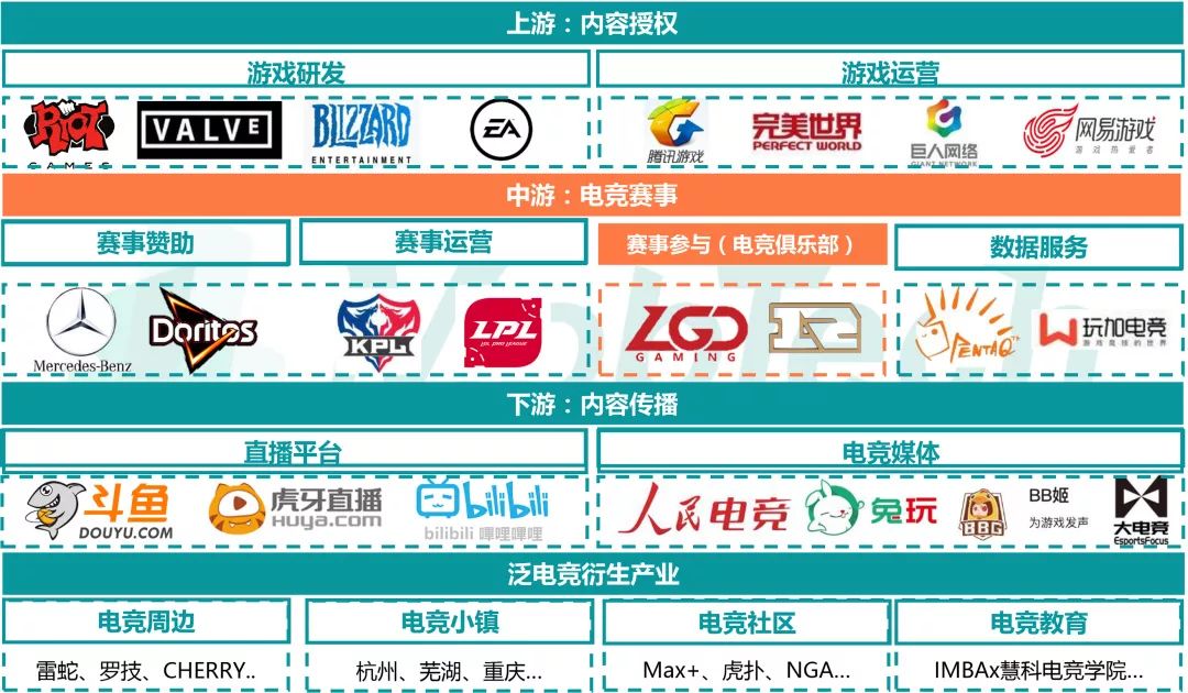 doritos怎么读音标