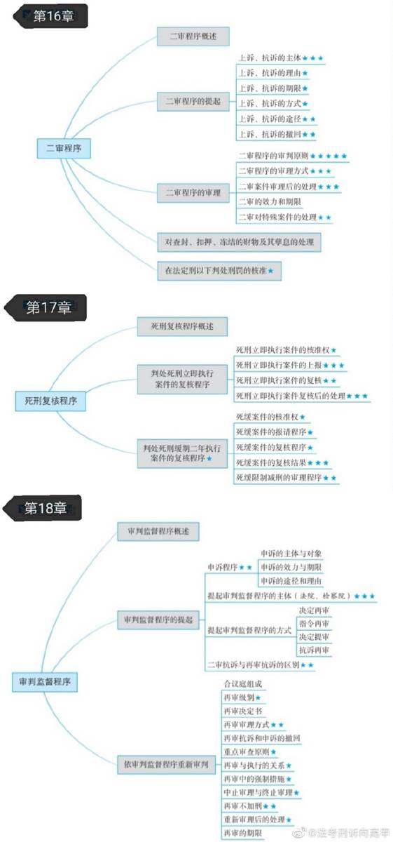 刑诉上诉期限