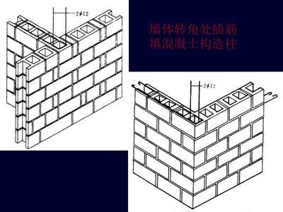 砌塊墻怎么固定墻體的 鋼結(jié)構(gòu)門(mén)式鋼架設(shè)計(jì) 第4張