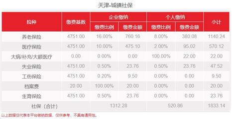 北京檔案費(fèi)怎么收費(fèi)標(biāo)準(zhǔn)（北京市存放個(gè)人檔案是不收費(fèi)的，檔案管理服務(wù)費(fèi)用明細(xì)）