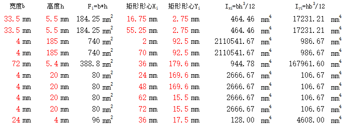 工字鋼梁抗彎截面系數(shù)（工字鋼梁抗彎截面系數(shù)的計(jì)算方法）