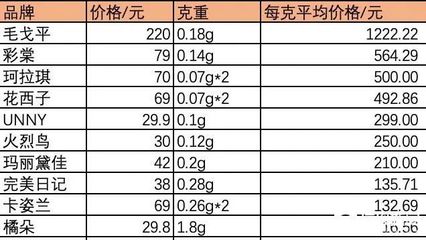 14g有多少重,11 * 14g多少钱?