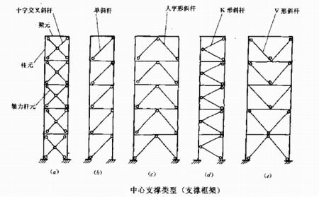 钢结构房屋的抗震性能如何?(钢结构房屋抗震性能的关键点:钢结构房屋抗震性能的关键点) 结构机械钢结构设计 第4张 钢结构房屋的抗震性能如何?(钢结构房屋抗震性能的关键点:钢结构房屋抗震性能的关键点) 结构机械钢结构设计 第4张