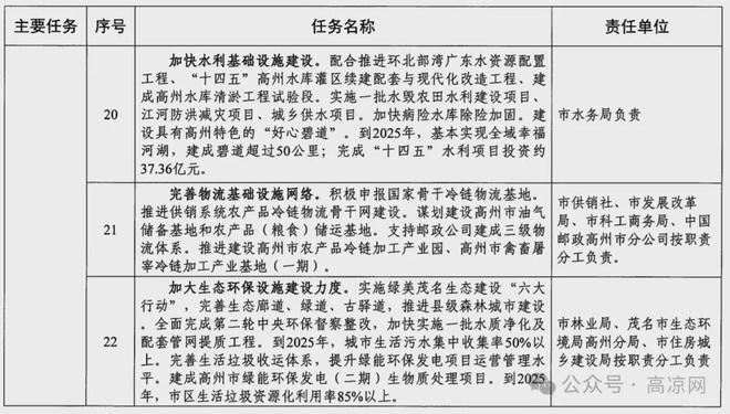 加固工程设备配置指南(冬季施工质量控制要点) 结构工业装备设计 第3张 加固工程设备配置指南(冬季施工质量控制要点) 结构工业装备设计 第3张