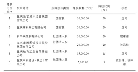 保全工资需要什么手续