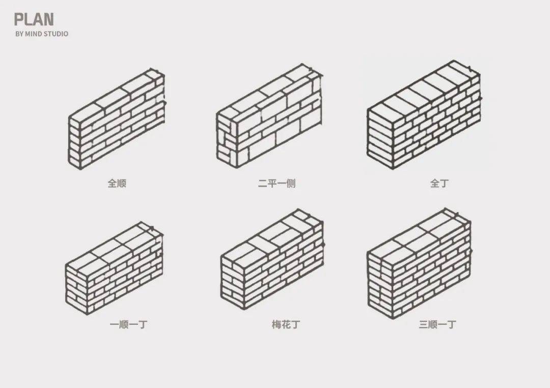 磚砌墻垂直度 建筑方案施工 第1張